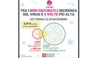 0312 incidenza virus tra i non vaccinati