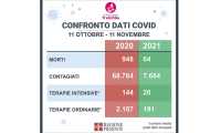 1211 confronto dati