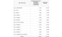 21 02preadesioni campagna vaccinale 2021 02 21