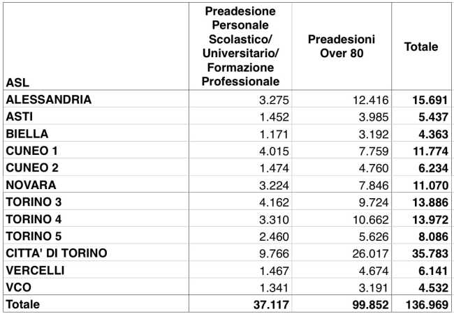 ADESIONIVaccini 16feb2021