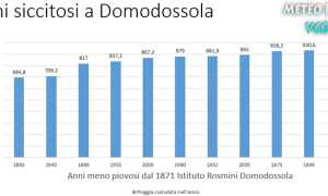 Anni secchi Domodossola copia
