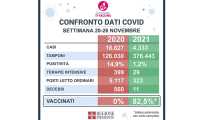 CONFRONTO 20 26 NOVEMBRE
