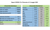 COVID 14 5 21