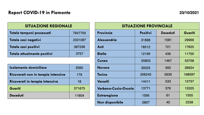 COVID Schermata 2021 10 23 alle 18.15.01