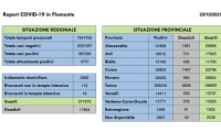 COVID Schermata 2021 10 23 alle 18.15.01
