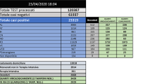 DATI 23 APRILE