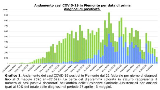 Schermata 2020 05 04 alle 18.17.33
