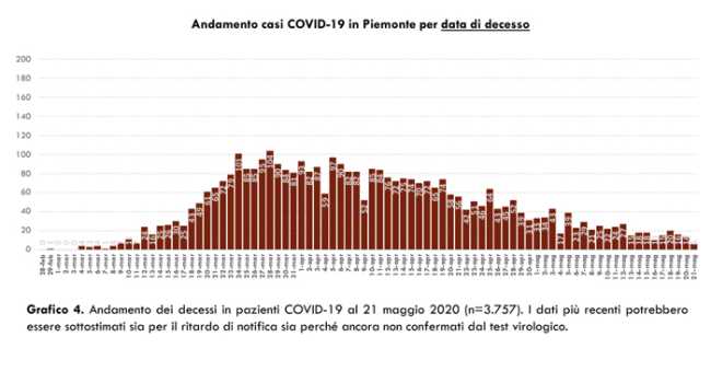 Schermata 2020 05 22 alle 18.06.03