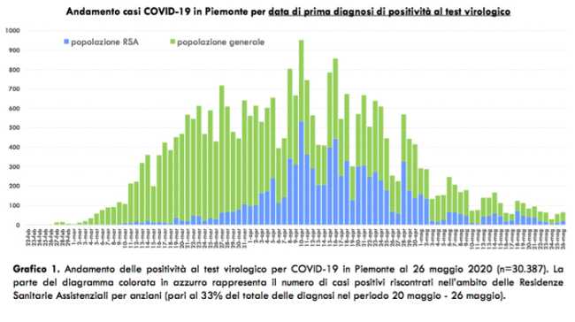 Schermata 2020 05 27 alle 18.15.07