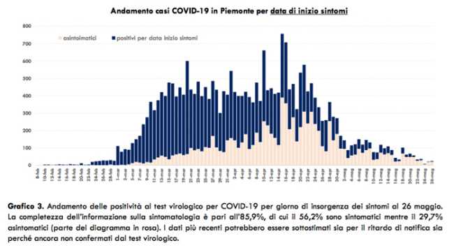 Schermata 2020 05 27 alle 18.15.23