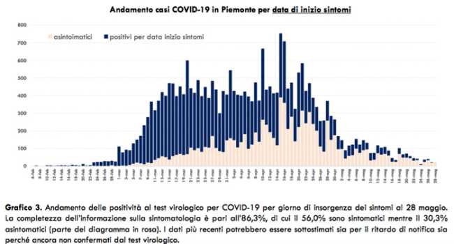 Schermata 2020 05 29 alle 17.15.41