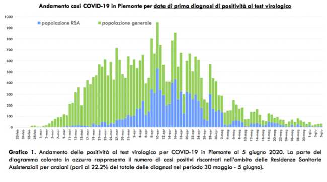 Schermata 2020 06 06 alle 17.09.47
