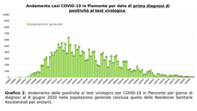 Schermata 2020 06 09 alle 16.44.32