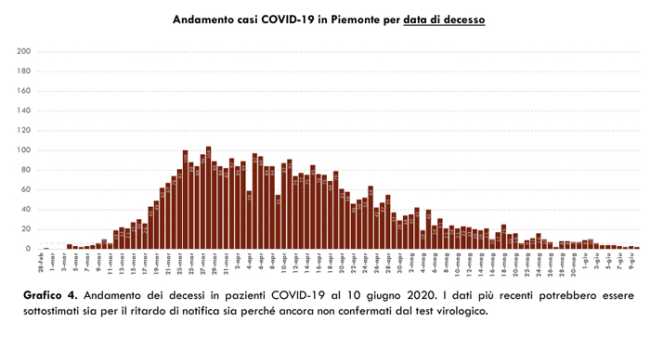 Schermata 2020 06 10 alle 16.51.56
