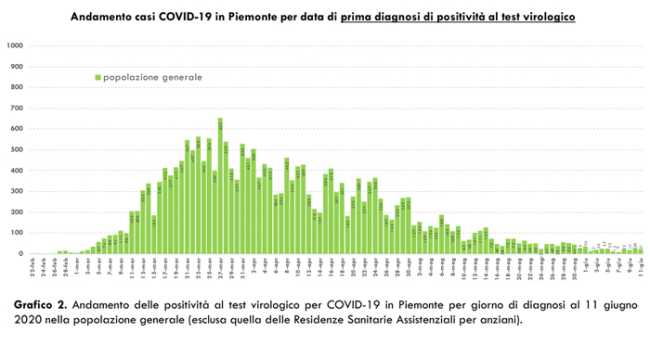 Schermata 2020 06 12 alle 17.29.06