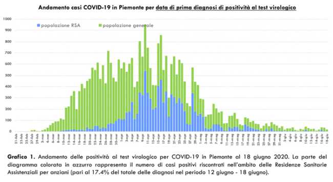 Schermata 2020 06 19 alle 17.02.29