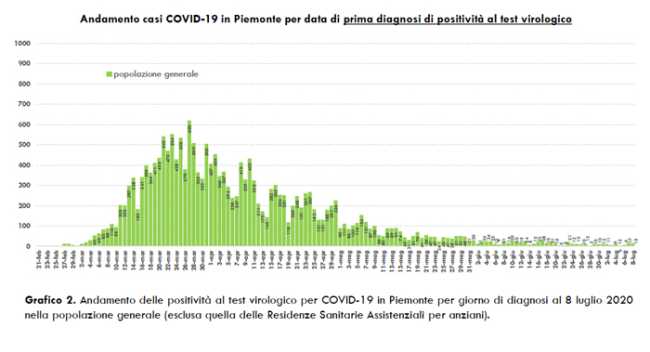 Schermata 2020 07 09 alle 17.25.32