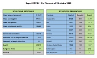 Schermata 2020 10 23 alle 17.19.31