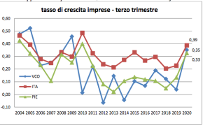 Schermata 2020 10 27 alle 14.59.10