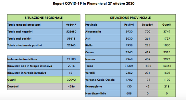 Schermata 2020 10 27 alle 17.52.18