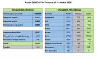 Schermata 2020 10 31 alle 17.22.01