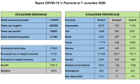 Schermata 2020 11 07 alle 17.54.07