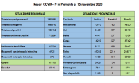 Schermata 2020 11 15 alle 17.27.52