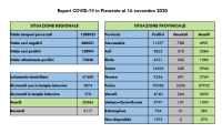 Schermata 2020 11 16 alle 18.00.41