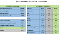 Schermata 2020 11 21 alle 17.45.59