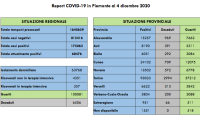 Schermata 2020 12 04 alle 17.16.32