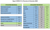 Schermata 2020 12 08 alle 17.12.55