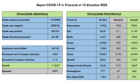 Schermata 2020 12 10 alle 17.01.45