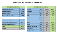 Schermata 2020 12 25 alle 19.00.37