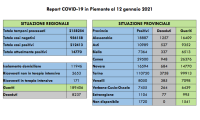 Schermata 2021 01 12 alle 17.59.17