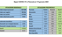 Schermata 2021 01 19 alle 17.39.49