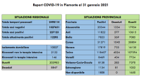 Schermata 2021 01 31 alle 18.12.15
