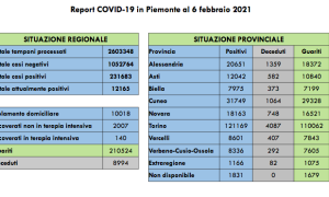 Schermata 2021 02 06 alle 17.15.39