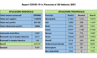Schermata 2021 02 28 alle 17.05.15
