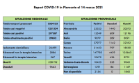 Schermata 2021 03 14 alle 16.30.29