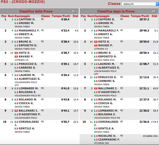 Schermata 2021 04 25 alle 11.07.47