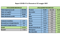 Schermata 2021 05 25 alle 16.57.42