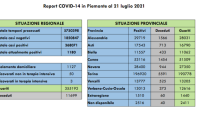 Schermata 2021 07 21 alle 16.24.47