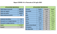 Schermata 2021 07 24 alle 17.30.47