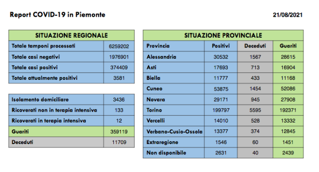 Schermata 2021 08 21 alle 17.20.54