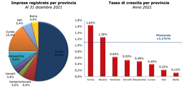 Schermata 2022 01 21 alle 13.53.35