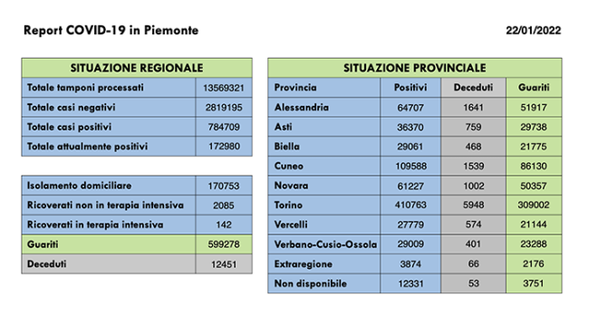 Schermata 2022 01 22 alle 16.40.29