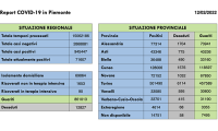 Schermata 2022 02 12 alle 16.48.41