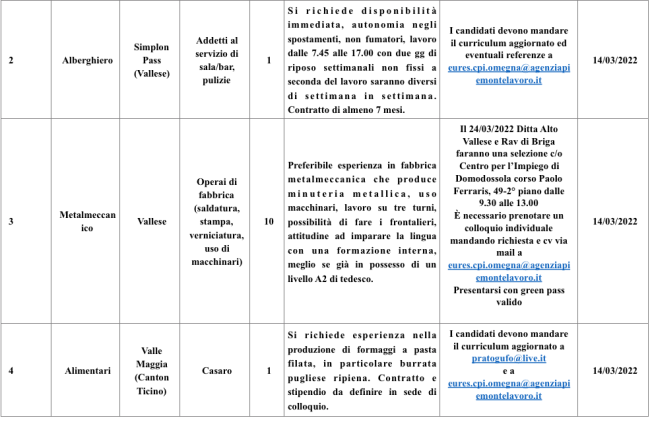 Schermata 2022 03 15 alle 11.37.39