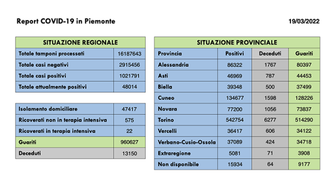 Schermata 2022 03 19 alle 17.01.37
