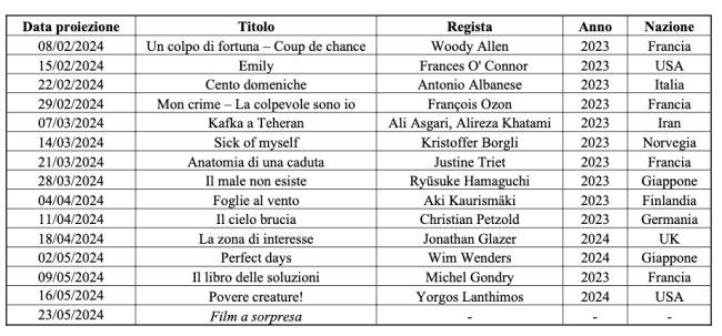 Schermata 2024 01 23 alle 12.01.07